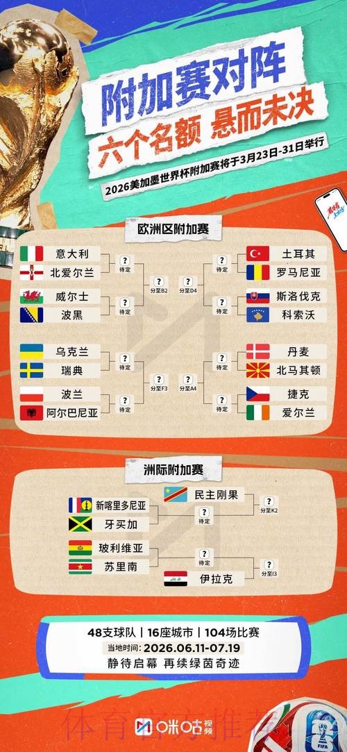 2026世界杯小组赛赛程一览高清直播怎么看 2026世界杯小组赛赛程一览高清直播怎么看